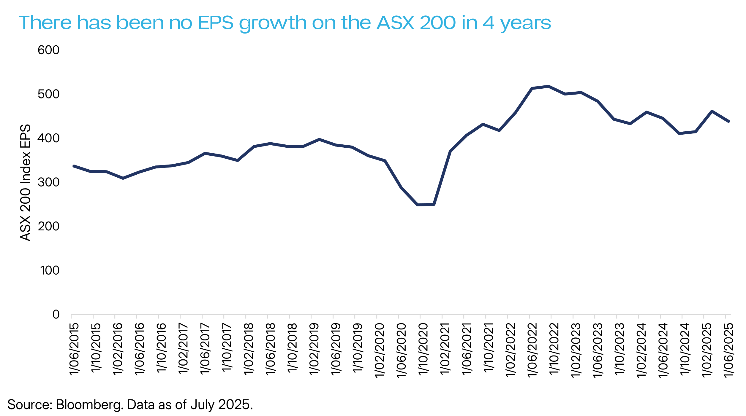 CommBank’s tanking share price shows we should move beyond ASX 200 ETFs ...